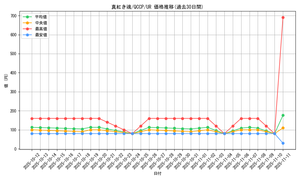 card_2030_series_2528_rarity_7_graph