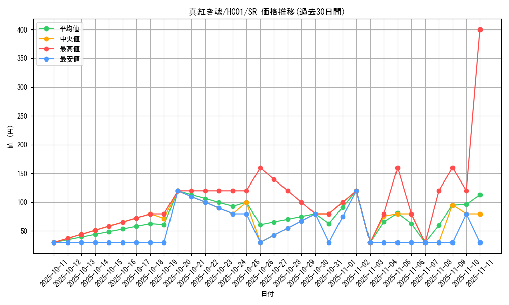 card_2030_series_4322_rarity_3_graph
