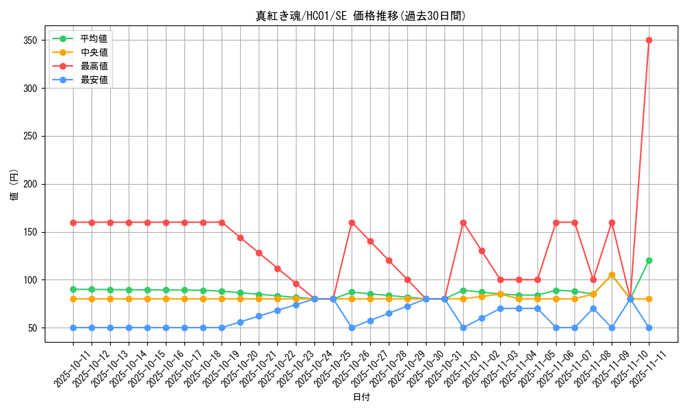 card_2030_series_4322_rarity_5_graph