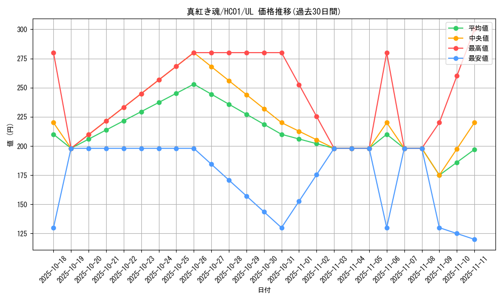 card_2030_series_4322_rarity_77_graph