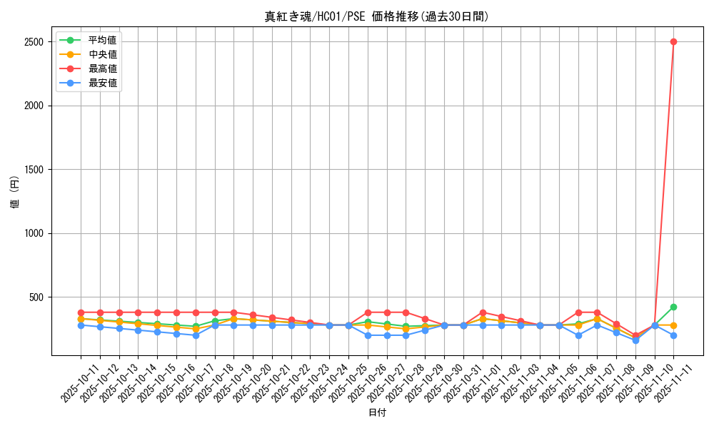 card_2030_series_4322_rarity_8_graph