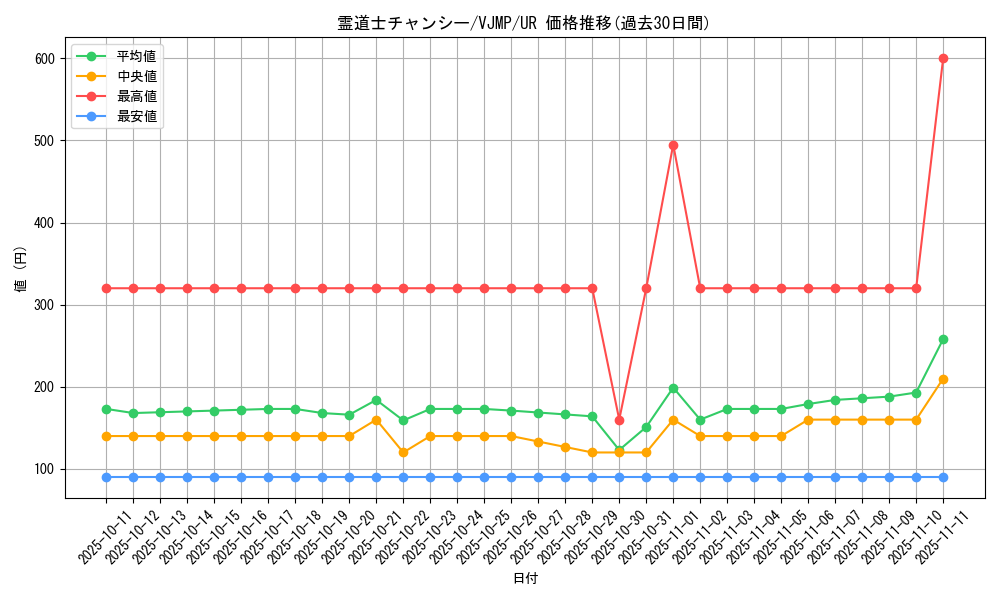 card_2031_series_4444_rarity_7_graph