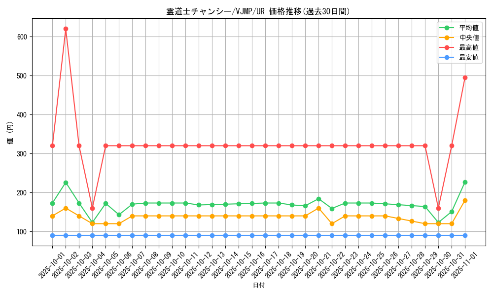 card_2031_series_4444_rarity_7_graph