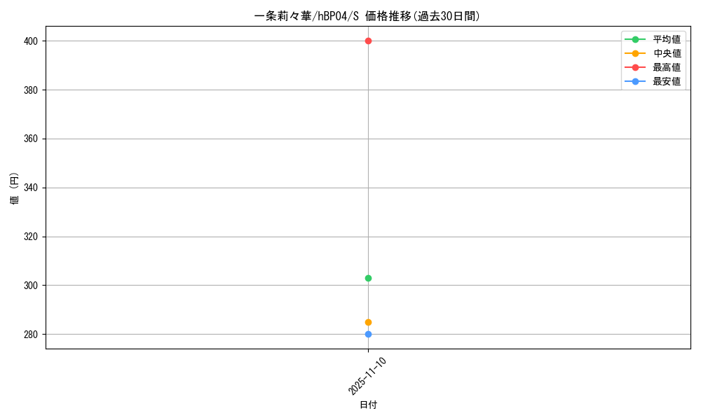 card_203218_series_81882_rarity_240006_graph