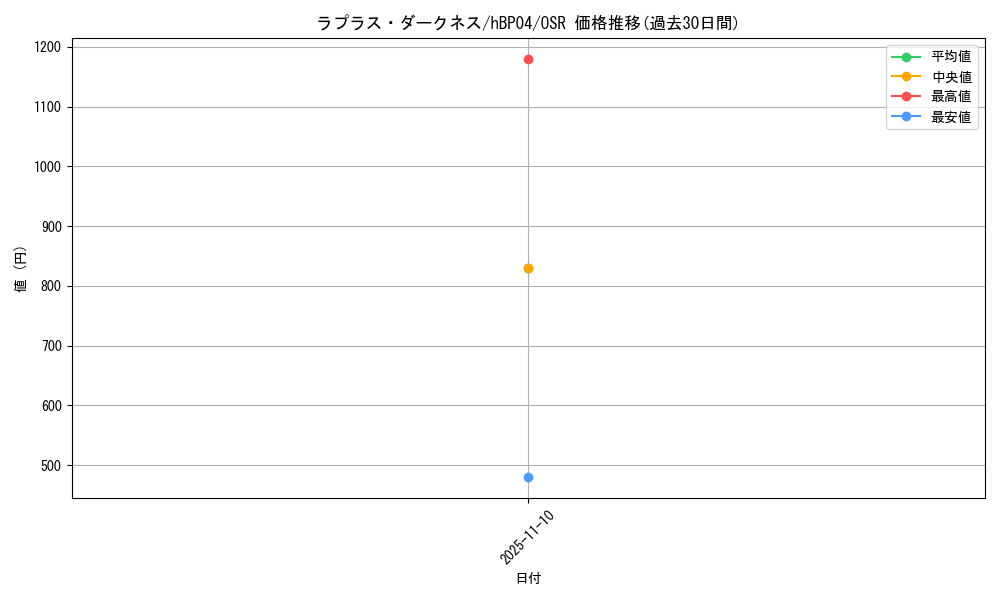 card_203220_series_81039_rarity_239041_graph