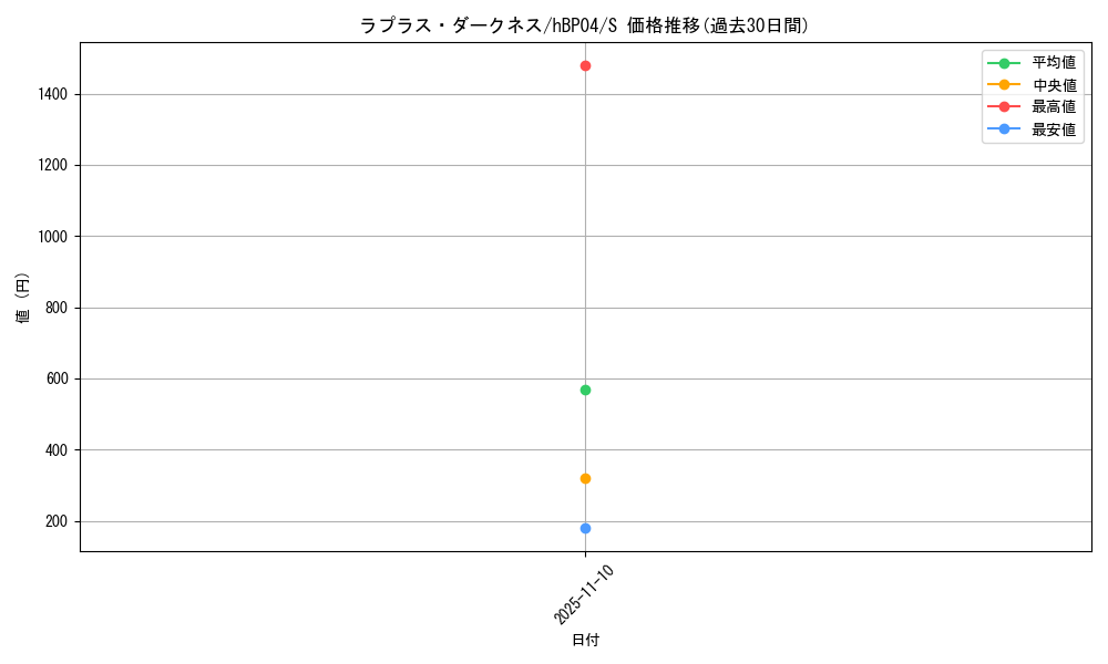 card_203220_series_81039_rarity_240006_graph