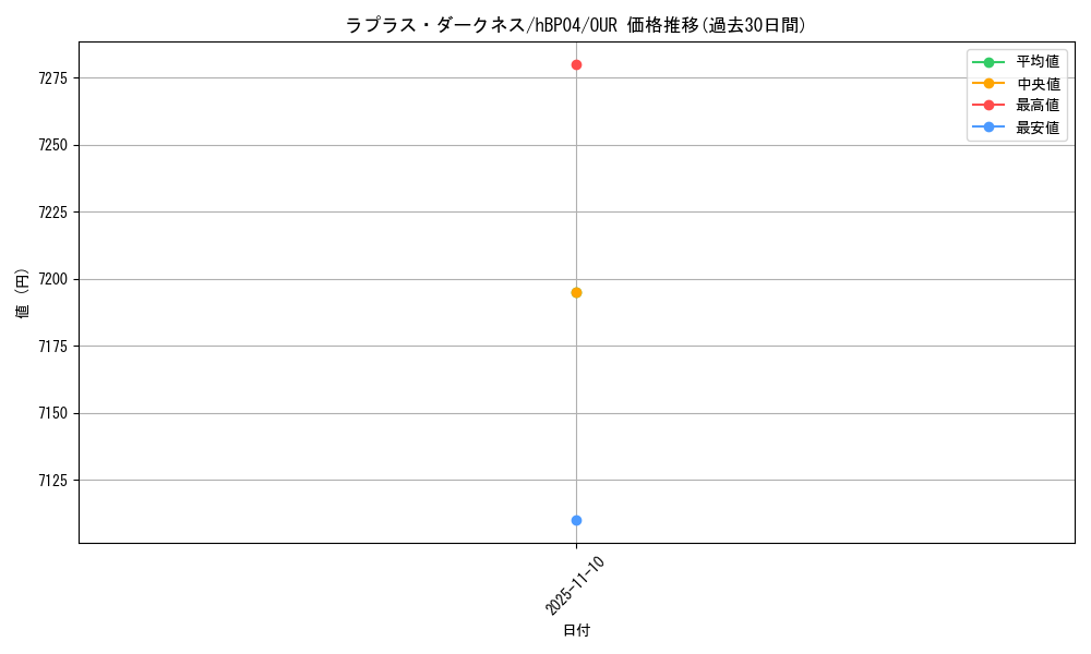 card_203220_series_81039_rarity_240144_graph