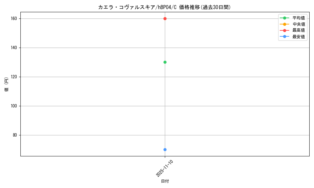 card_203254_series_81039_rarity_238873_graph