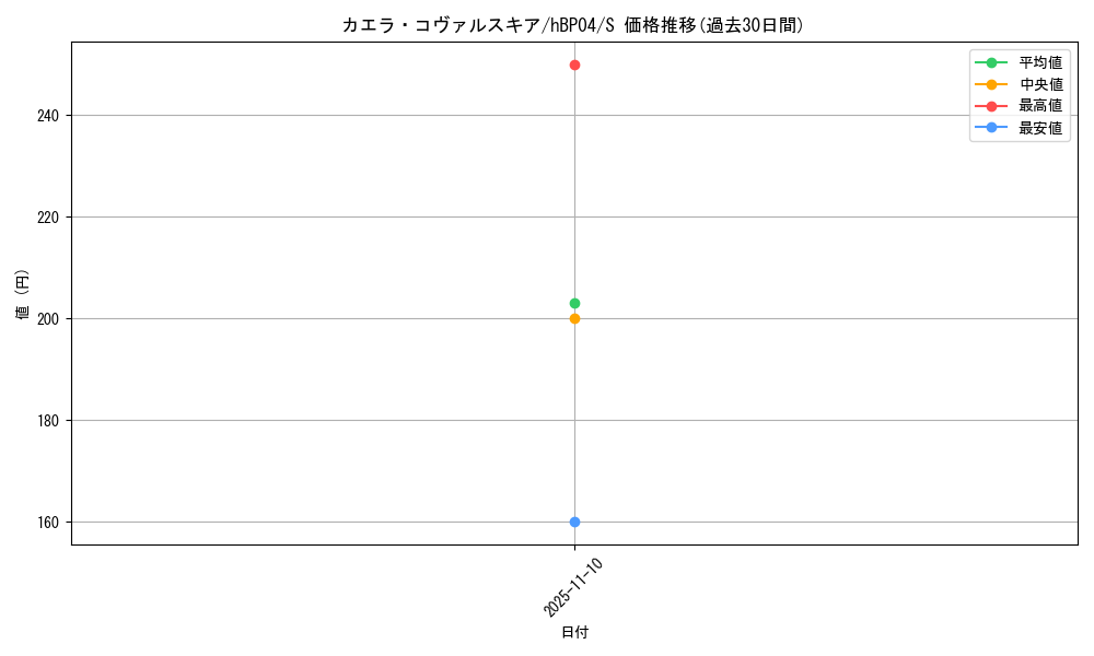 card_203254_series_81039_rarity_240006_graph