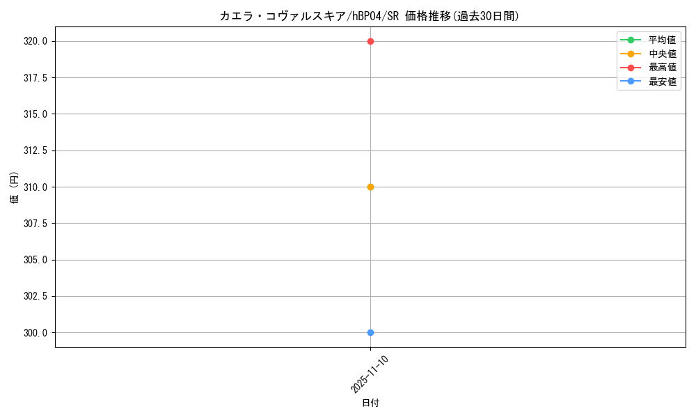 card_203254_series_81039_rarity_240012_graph