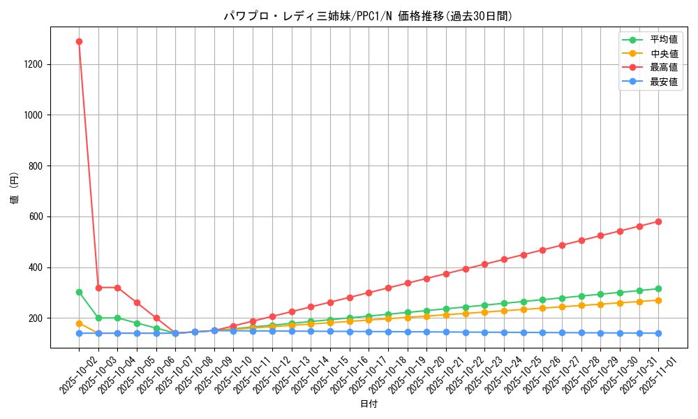 card_2032_series_4445_rarity_1_graph