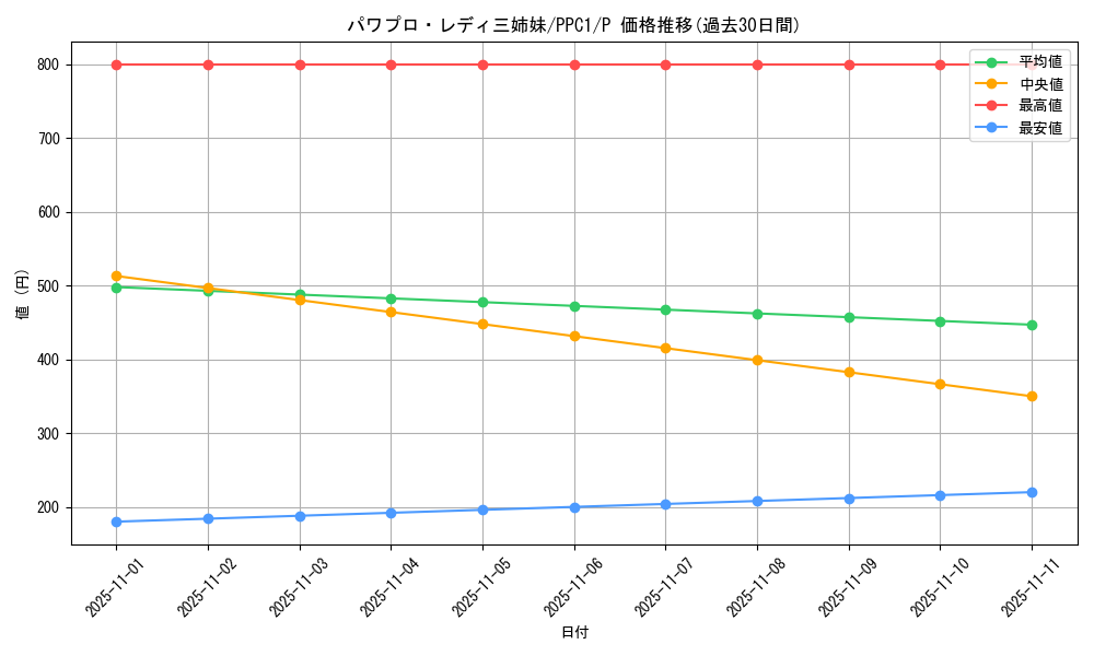 card_2032_series_4445_rarity_2_graph