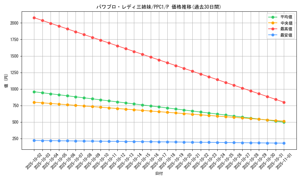 card_2032_series_4445_rarity_2_graph