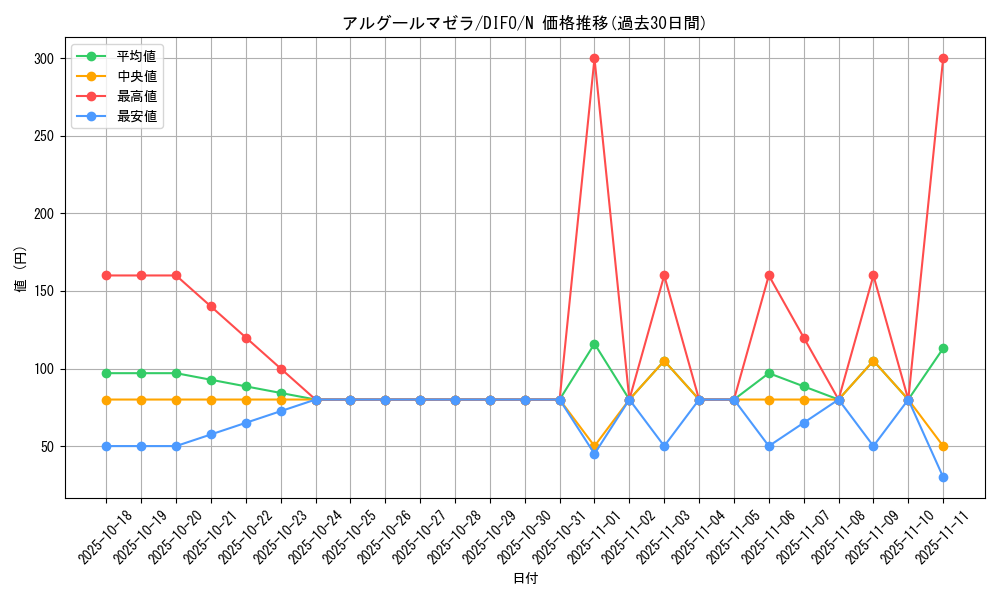 card_2033_series_4447_rarity_1_graph