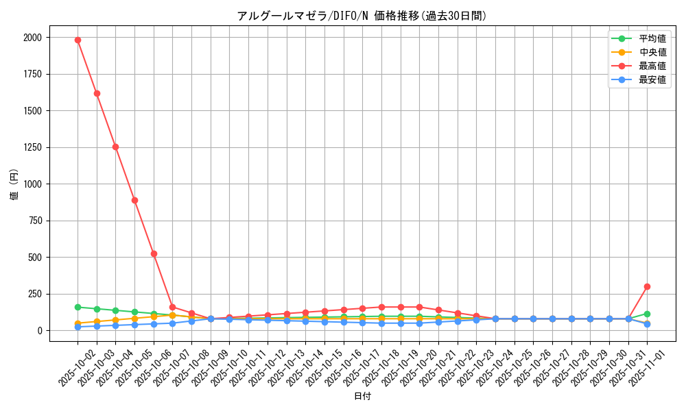 card_2033_series_4447_rarity_1_graph