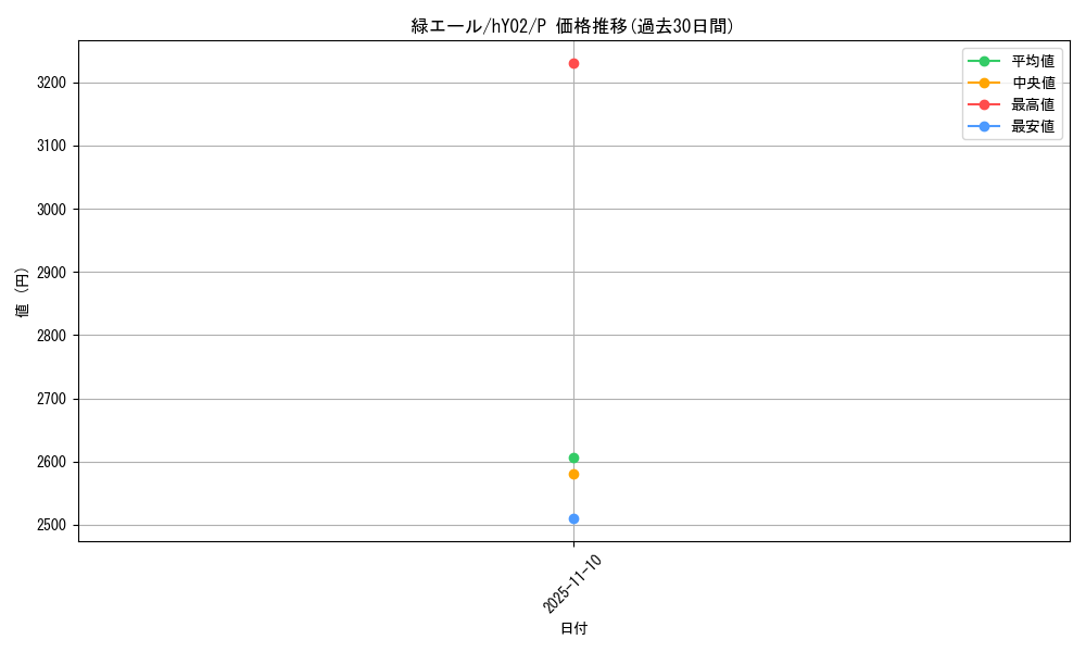 card_203488_series_82831_rarity_239001_graph