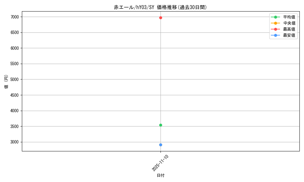 card_203489_series_82825_rarity_240652_graph