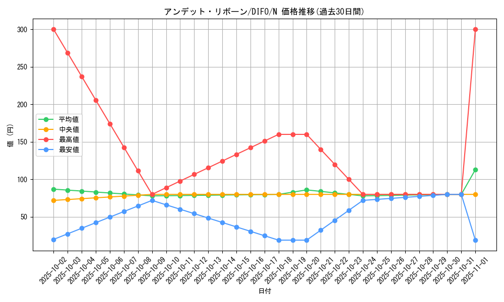 card_2034_series_4447_rarity_1_graph
