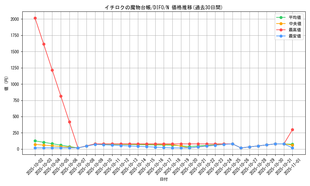 card_2035_series_4447_rarity_1_graph