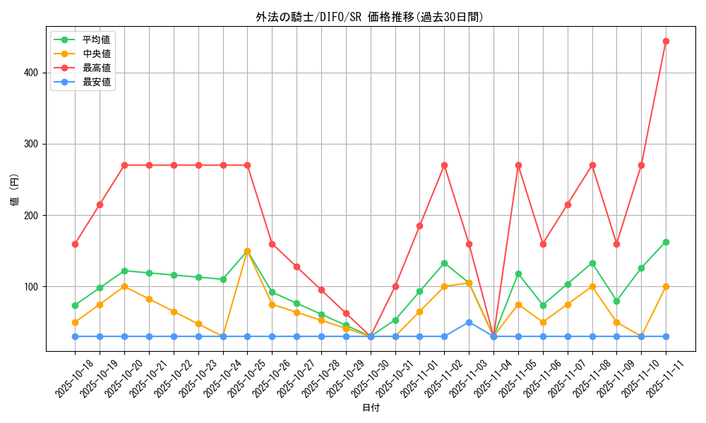 card_2037_series_4447_rarity_3_graph