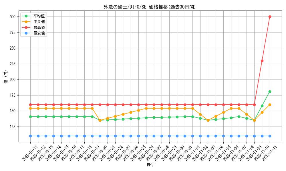 card_2037_series_4447_rarity_5_graph
