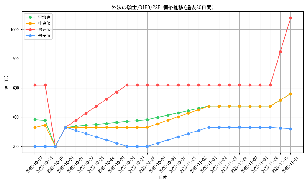 card_2037_series_4447_rarity_8_graph