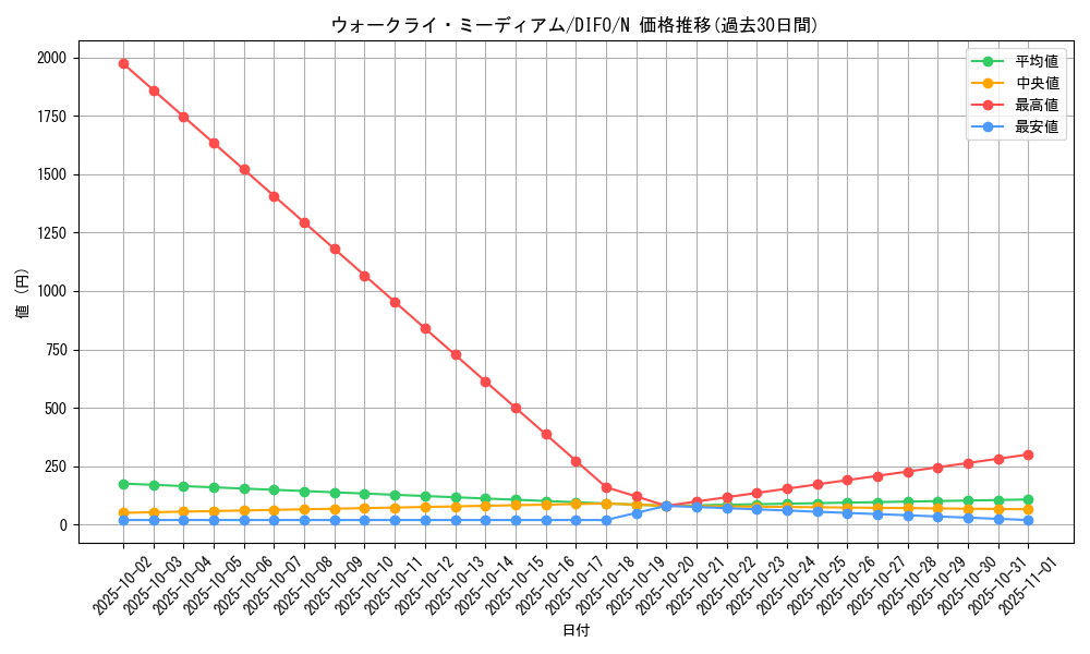 card_2038_series_4447_rarity_1_graph