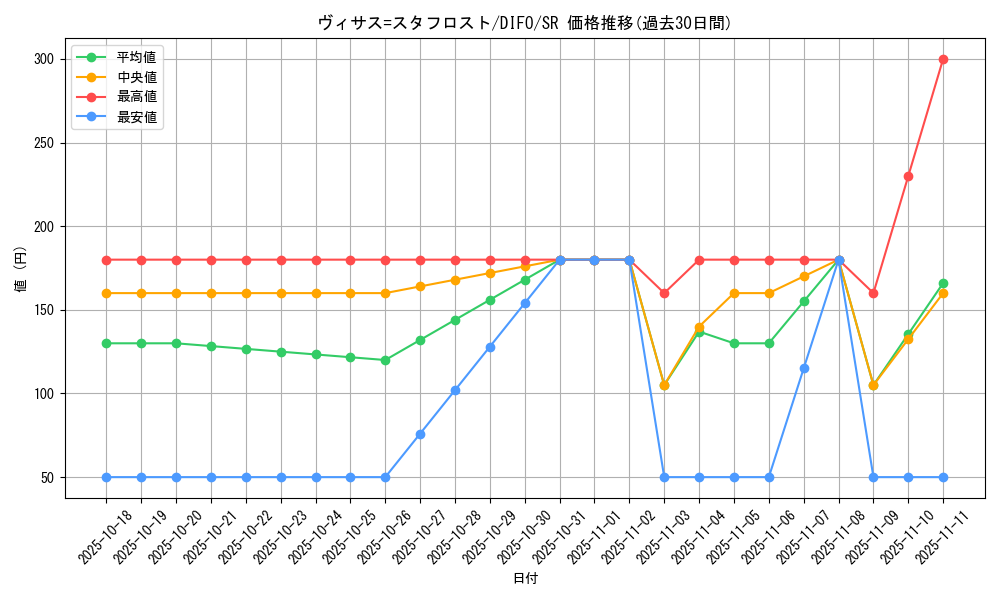 card_2039_series_4447_rarity_3_graph