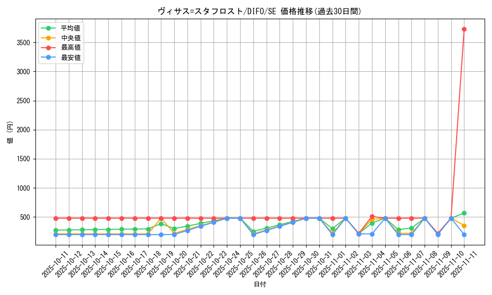 card_2039_series_4447_rarity_5_graph