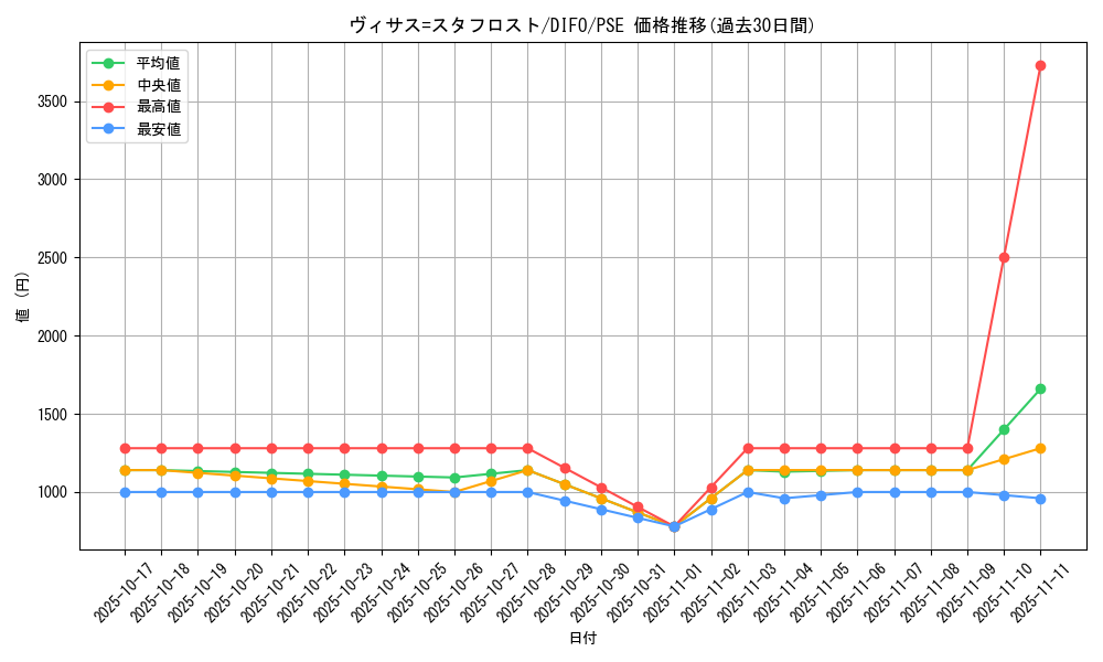 card_2039_series_4447_rarity_8_graph