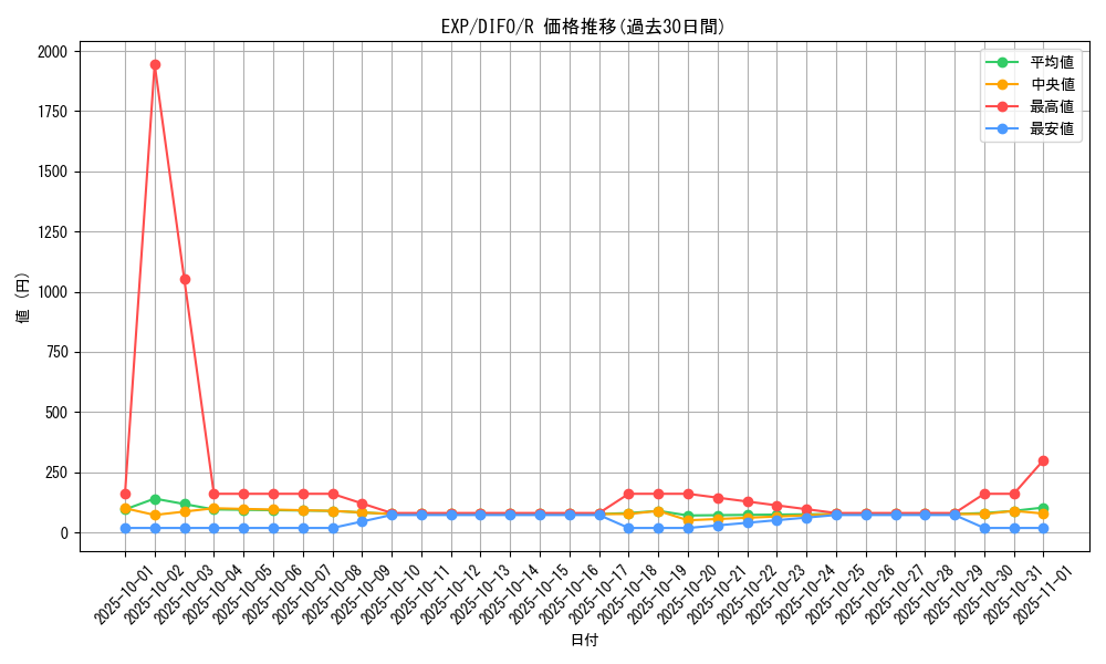 card_2040_series_4447_rarity_62_graph