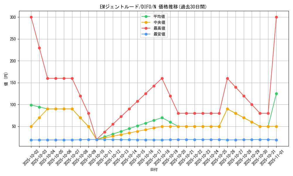 card_2042_series_4447_rarity_1_graph
