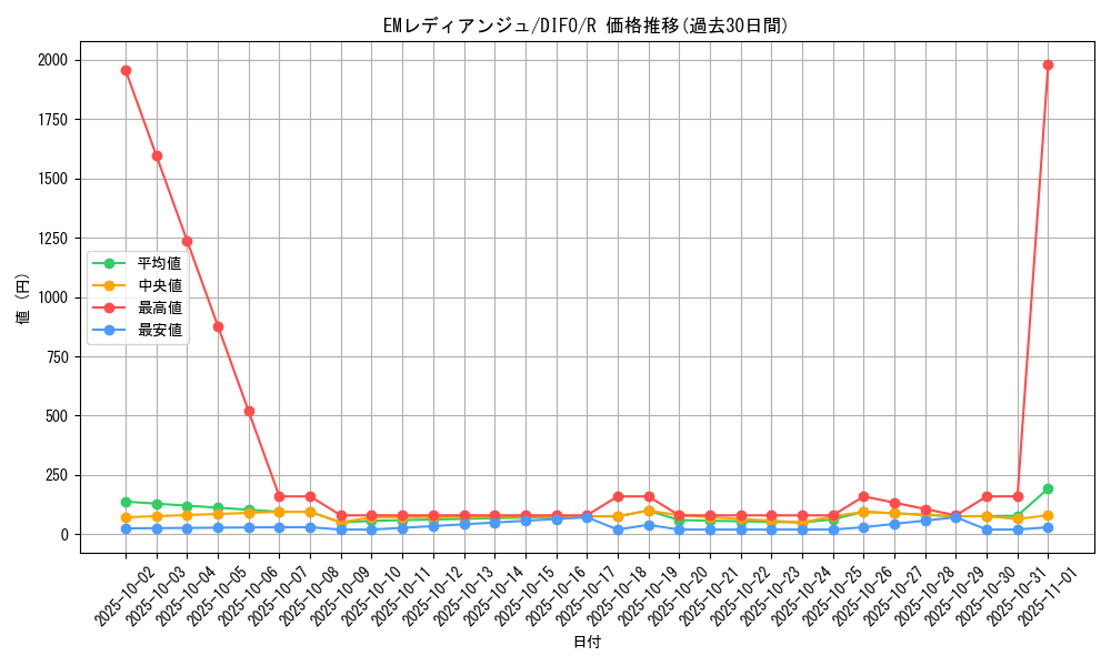 card_2043_series_4447_rarity_62_graph