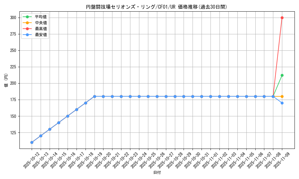 card_2044_series_1019_rarity_7_graph