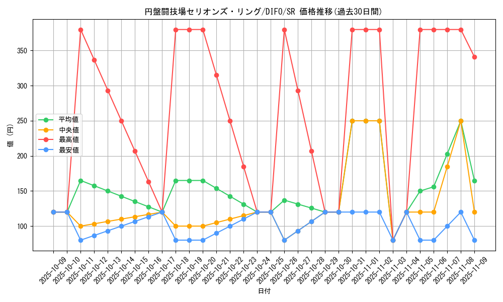 card_2044_series_4447_rarity_3_graph