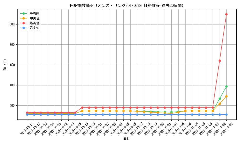 card_2044_series_4447_rarity_5_graph
