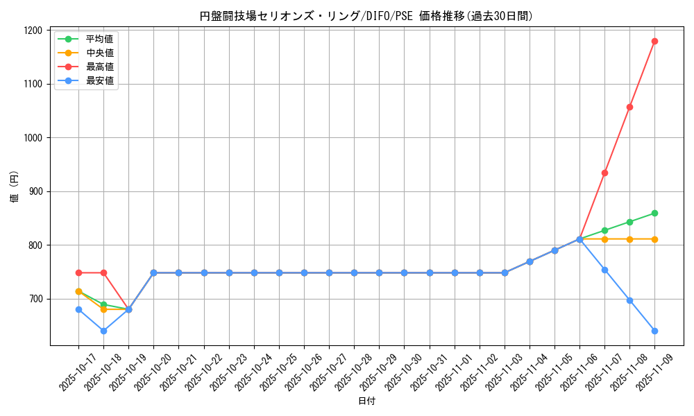 card_2044_series_4447_rarity_8_graph