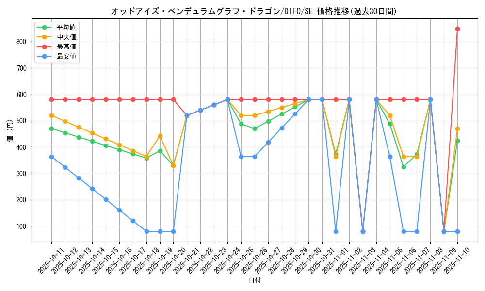 card_2045_series_4447_rarity_5_graph