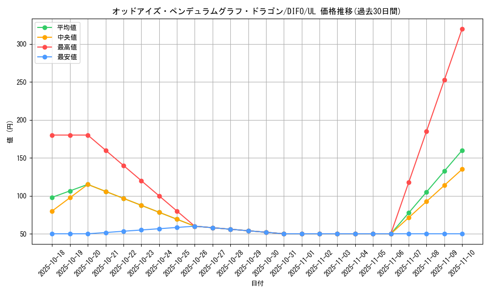 card_2045_series_4447_rarity_77_graph