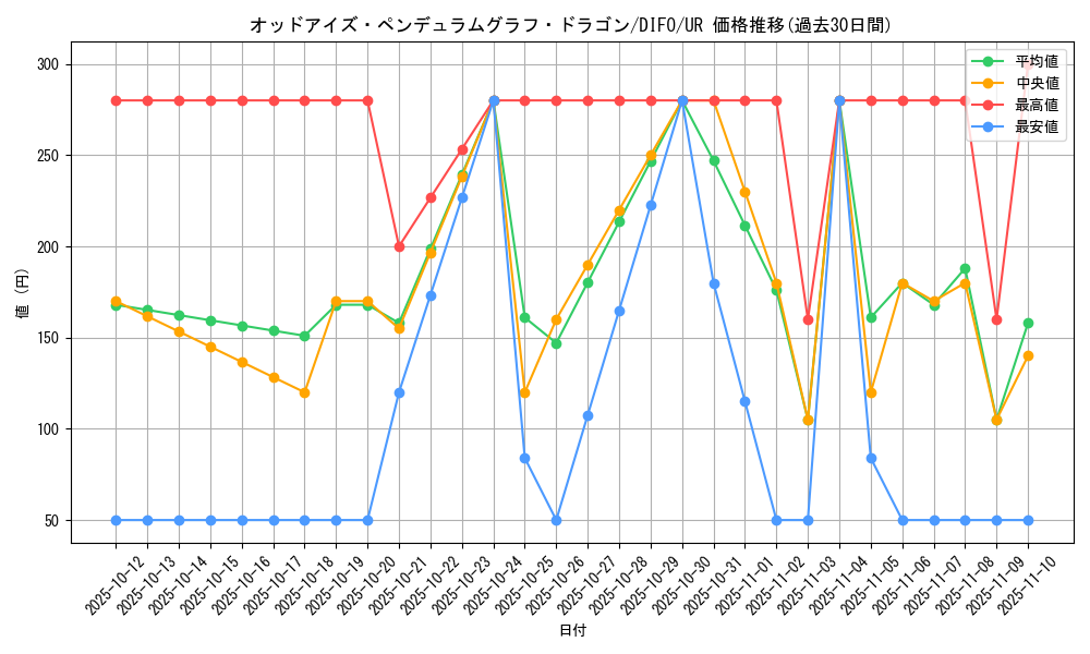 card_2045_series_4447_rarity_7_graph