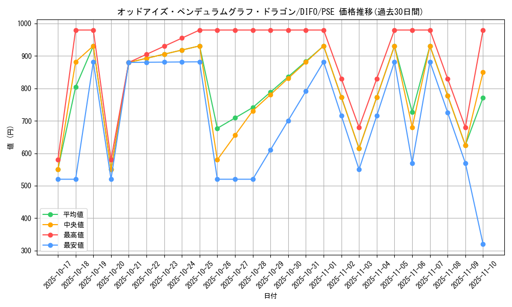 card_2045_series_4447_rarity_8_graph