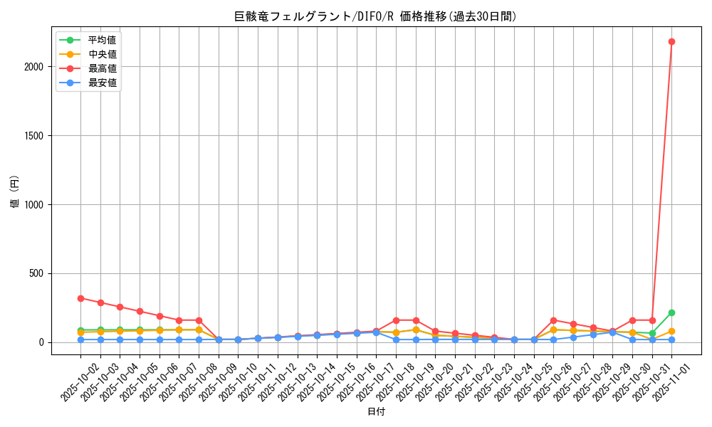 card_2046_series_4447_rarity_62_graph