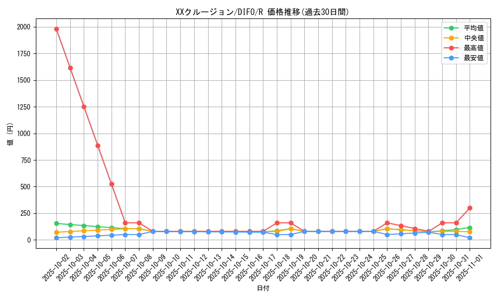 card_2047_series_4447_rarity_62_graph