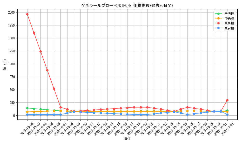 card_2048_series_4447_rarity_1_graph