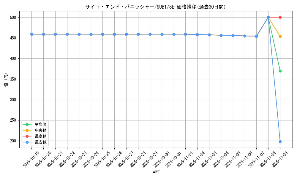 card_2049_series_3381_rarity_3381_graph