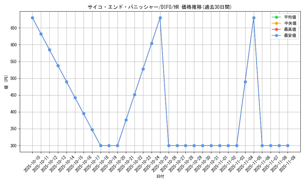 card_2049_series_4447_rarity_407_graph