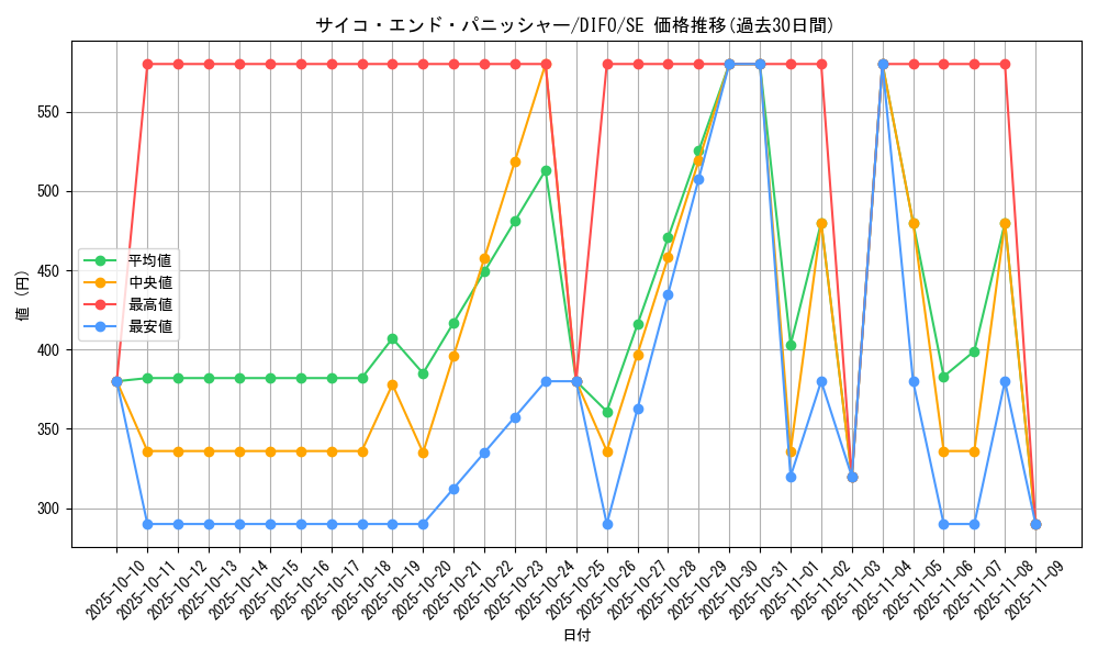card_2049_series_4447_rarity_5_graph