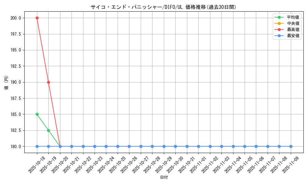 card_2049_series_4447_rarity_77_graph