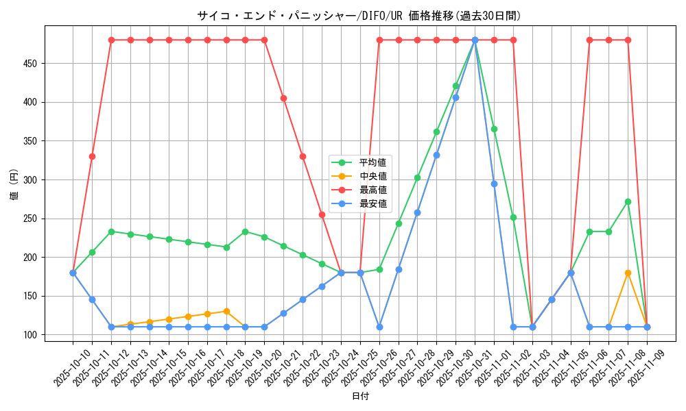 card_2049_series_4447_rarity_7_graph