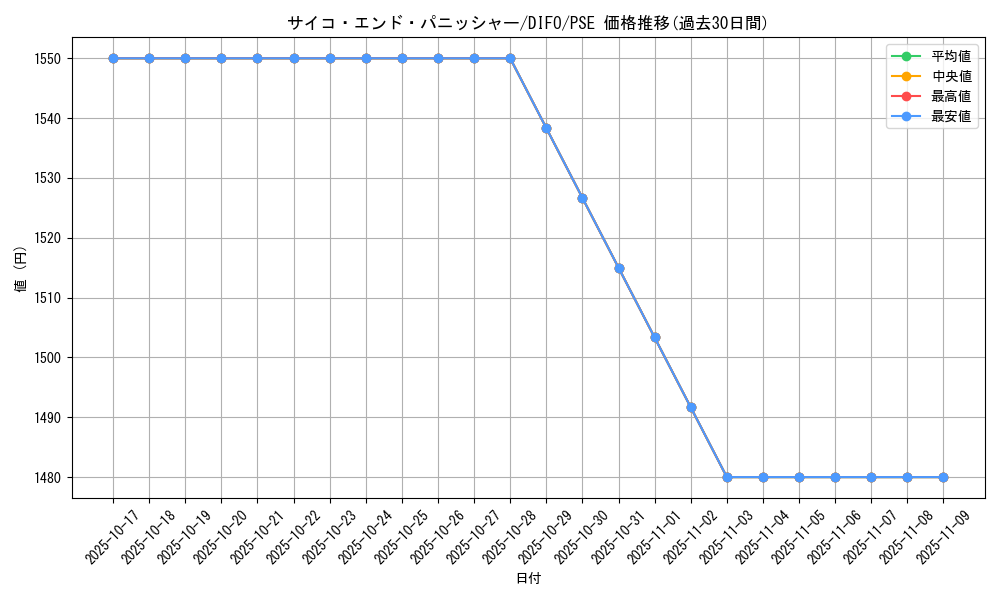 card_2049_series_4447_rarity_8_graph